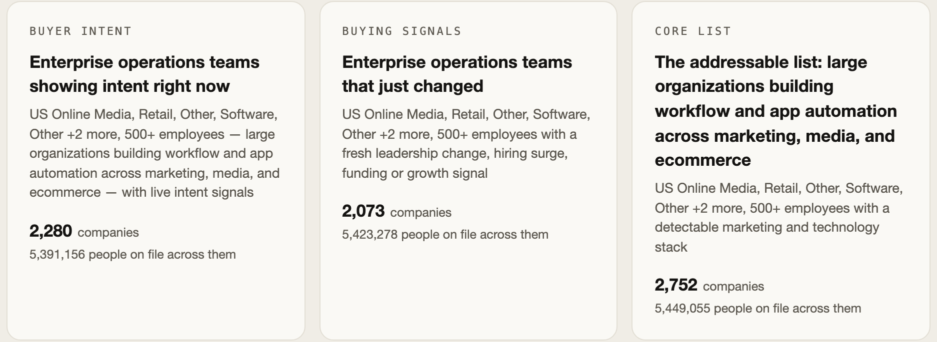 Three target audiences generated by Metadata