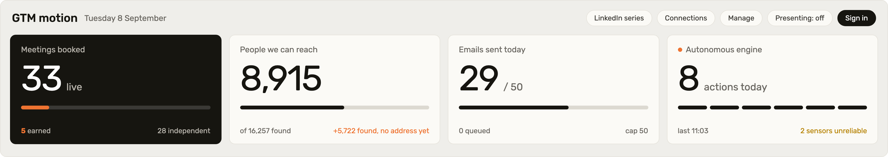 GTM motion dashboard, Tuesday 8 September